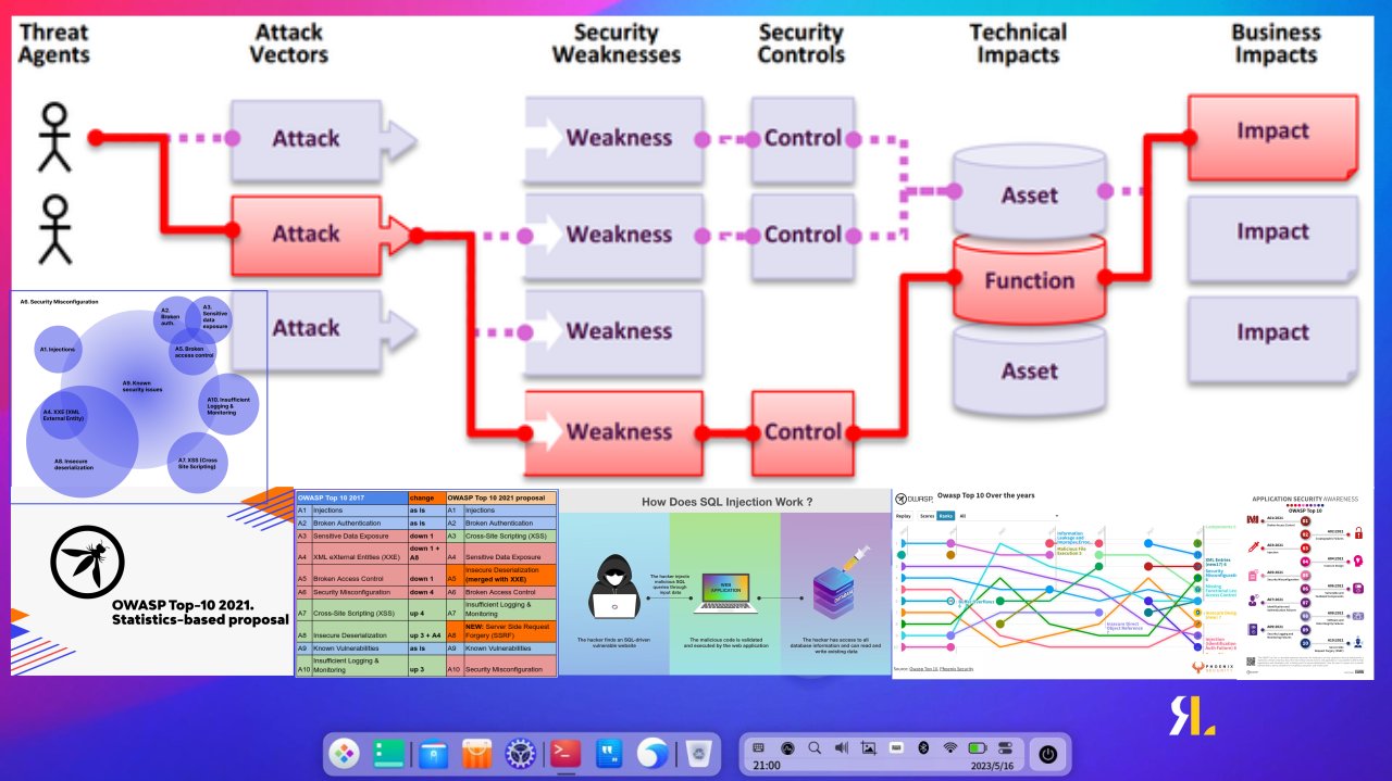 PHP and the OWASP Top Ten Security Vulnerabilities